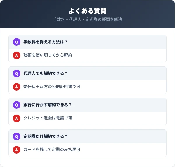 アレコレnimoca解約のよくある質問
