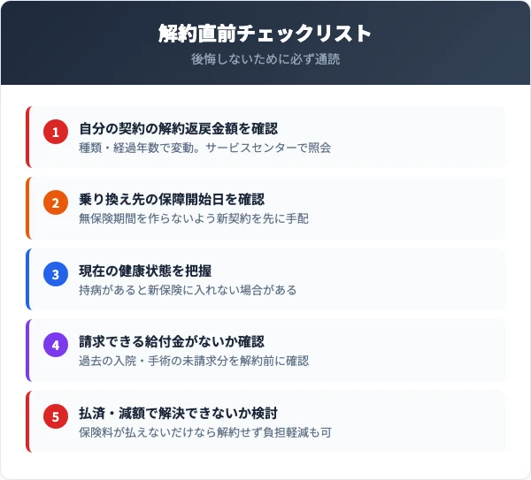 解約前に確認すべき5つのチェックリスト