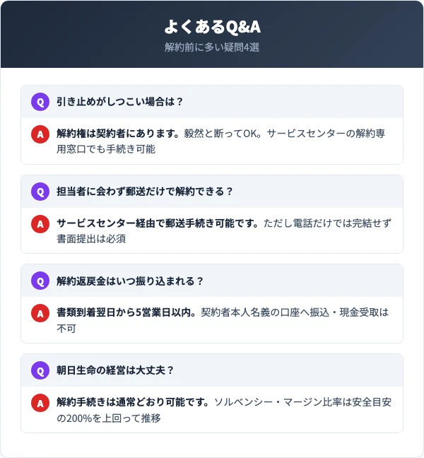 朝日生命の解約に関するよくある質問