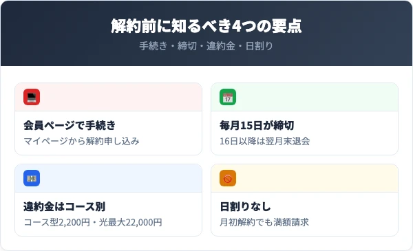 ASAHIネットを解約する前に知っておくべき4つの要点