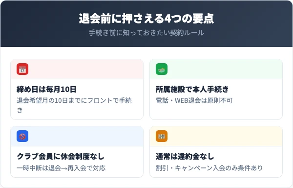 朝日スポーツクラブを退会する前に知っておくべき4つの要点