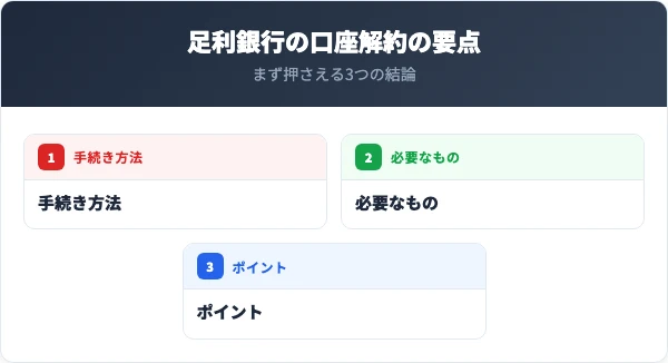足利銀行の口座解約の要点