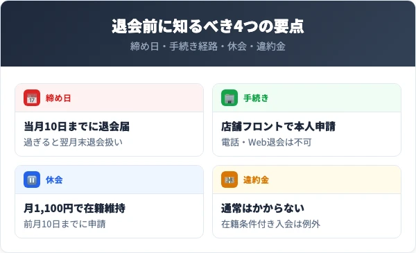 アスティスポーツクラブを退会する前に知っておくべき4つの要点