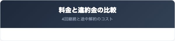 アスハダの料金プランと違約金の比較