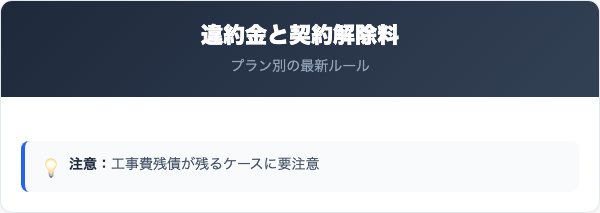 @TCOM解約の比較