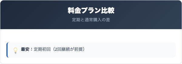 定期ケアコースの料金プランと通常購入の比較
