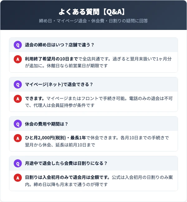 スポーツスパアスリエ退会に関するよくある質問