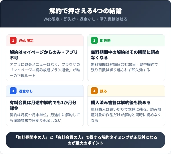 auブックパス解約で最初に押さえる4つの結論
