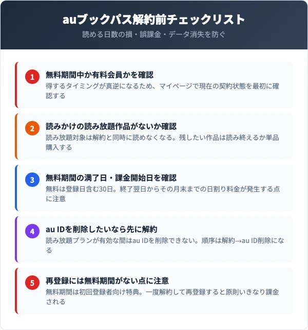 auブックパス解約前に確認すべき5つのチェックリスト