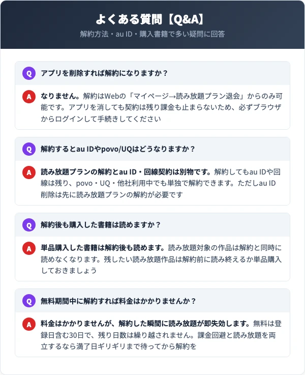 auブックパス解約に関するよくある質問