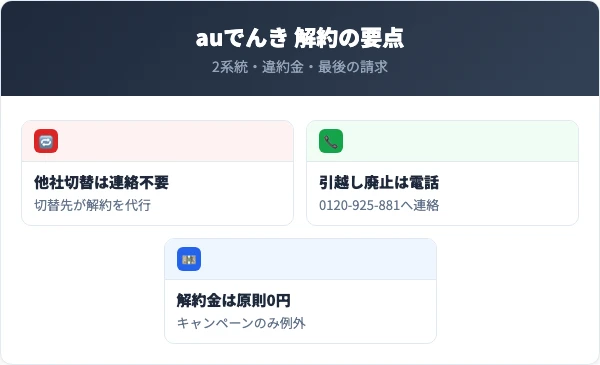 auでんき解約の要点