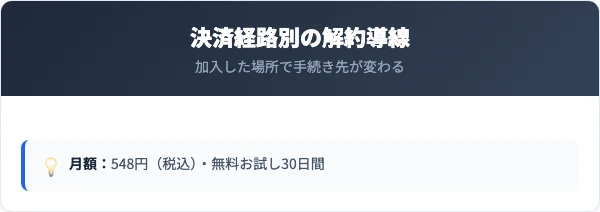 月額料金プランと決済経路別の解約導線の比較