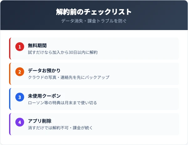 解約前に確認すべき5つのチェックリスト