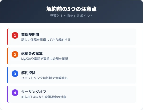 アクサ生命の解約前チェックリスト