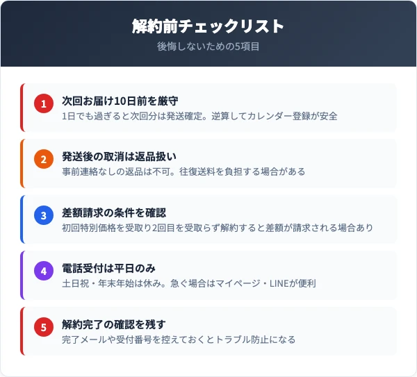 あゆみの解約前チェックリスト