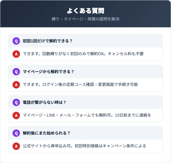 あゆみの解約に関するよくある質問