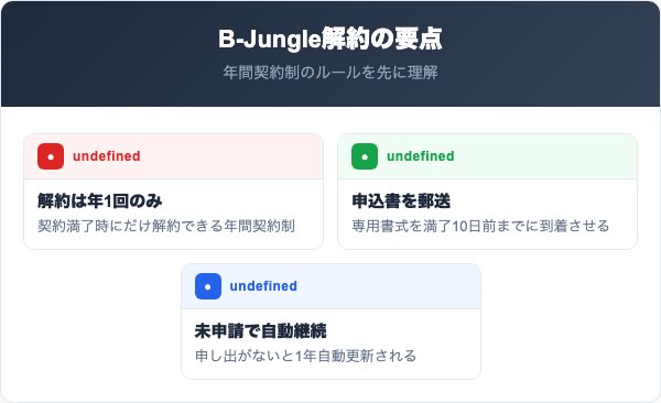 B-Jungleインターネット解約の要点まとめ