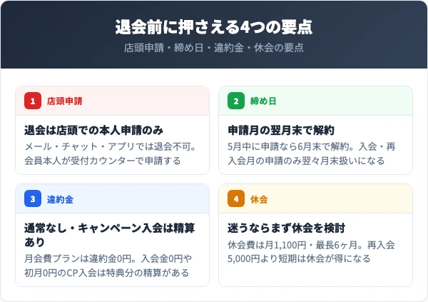 b-monsterを退会する前に知っておくべき4つの要点