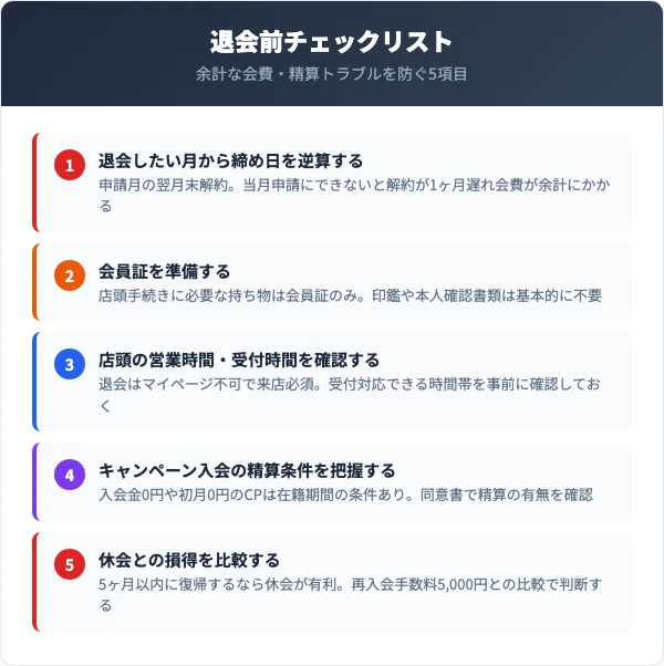 b-monsterの退会前に確認すべき5つのチェックリスト