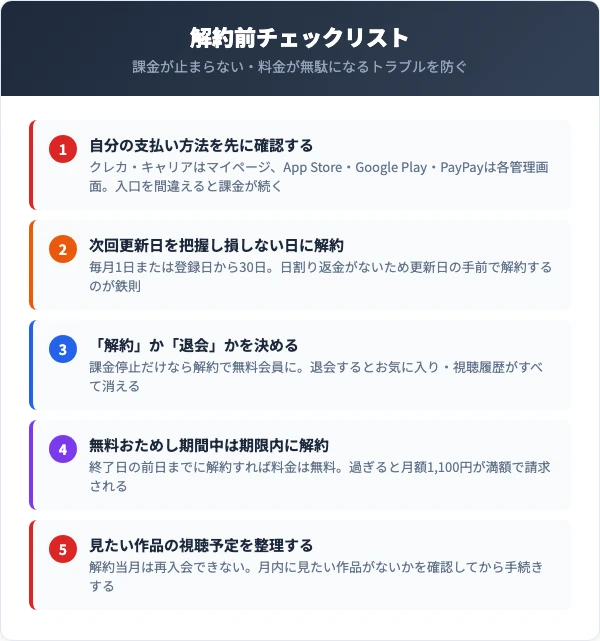 バンダイチャンネル解約前に確認すべき5つのチェックリスト