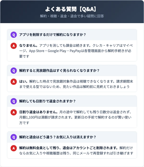 バンダイチャンネル解約に関するよくある質問