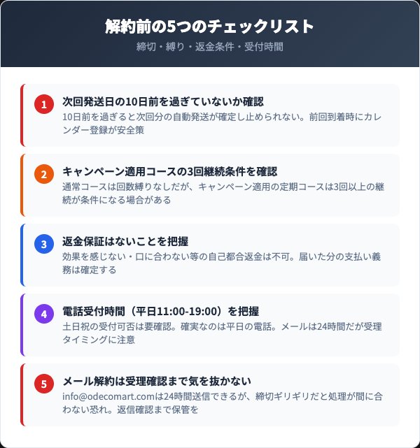 解約前に確認すべき5つのチェックリスト