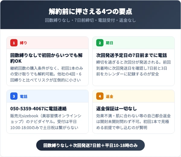 ビューティーラッシュ LIMITEDを解約する前に知っておくべき4つの要点