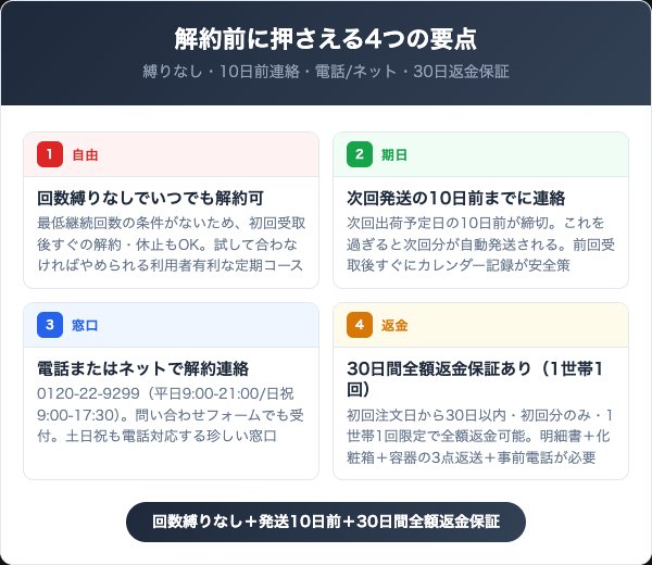 ビフォリアを解約する前に知っておくべき4つの要点