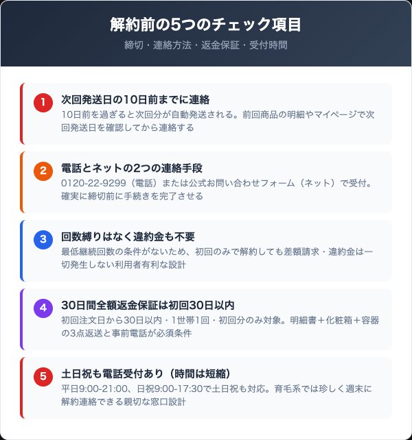 ビフォリアを解約する前に確認すべき5つのチェックリスト