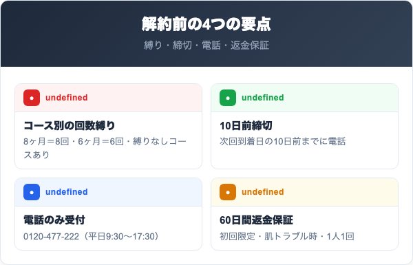 ベルブランを解約する前に知っておくべき4つの要点