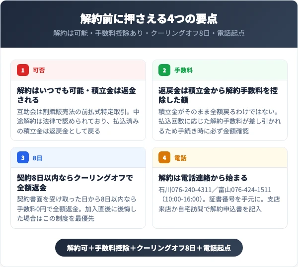 ベルセレマ互助会を解約する前に知っておくべき4つの要点