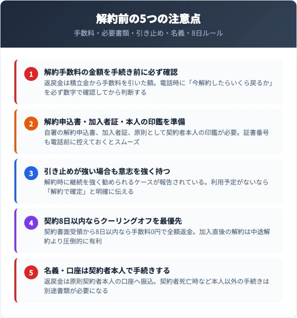 ベルセレマ互助会の解約前に確認すべき5つの注意点