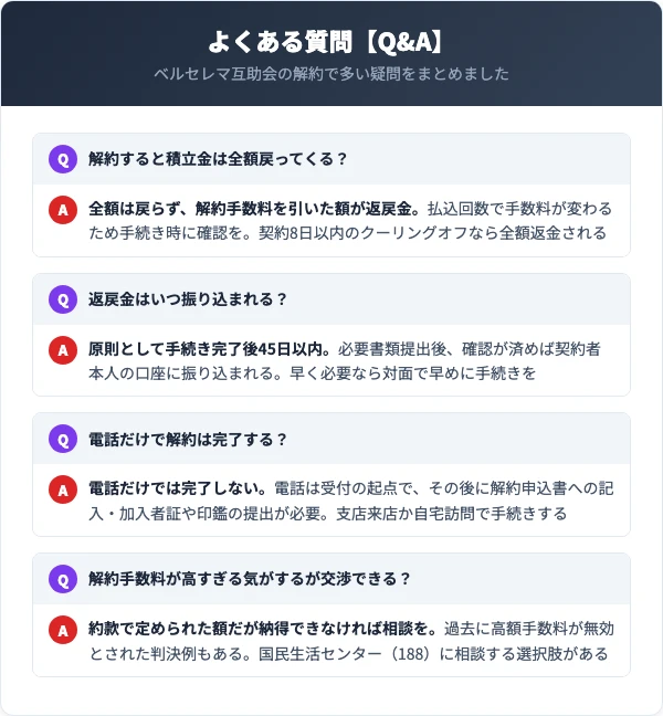 ベルセレマ互助会の解約に関するよくある質問
