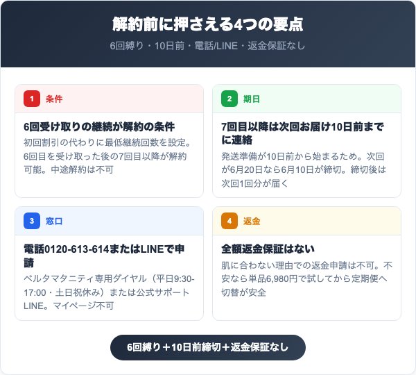 ベルタマザークリーム解約前に知るべき4つの要点