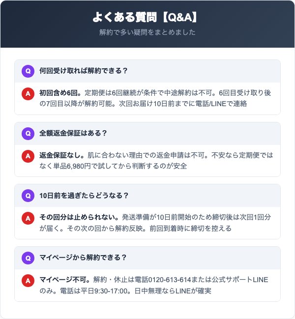 ベルタマザークリーム解約のよくある質問