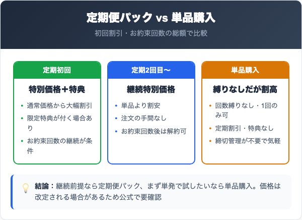 ベルタプエラリアの料金プラン比較