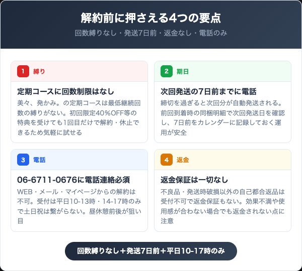 美々、発かみ。を解約する前に知っておくべき4つの要点