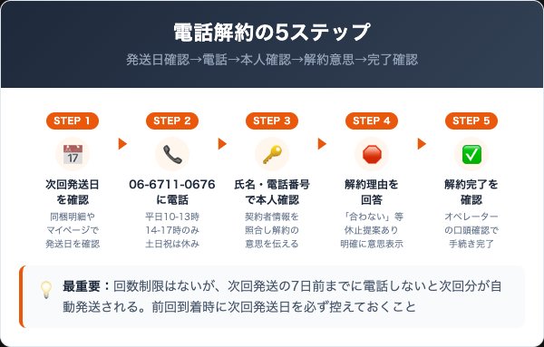 美々、発かみ。の解約手順|電話での5ステップ