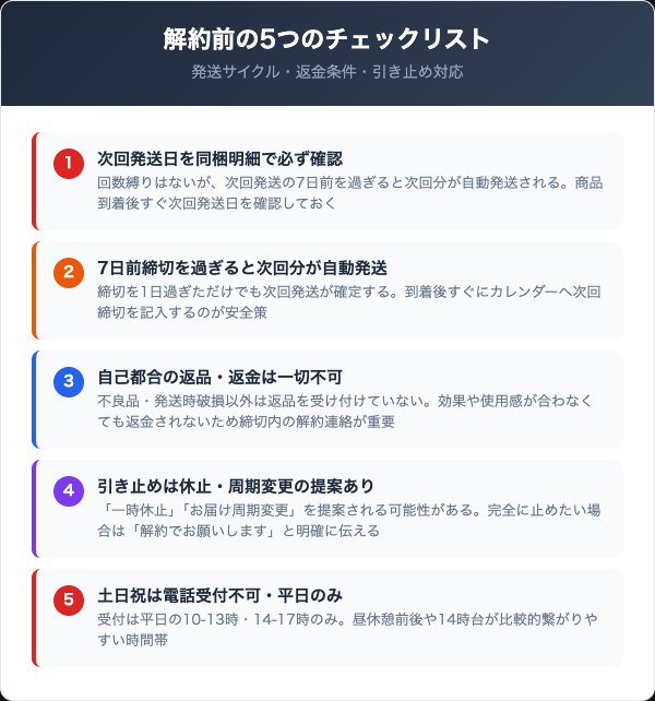 解約前に確認すべき5つのチェックリスト