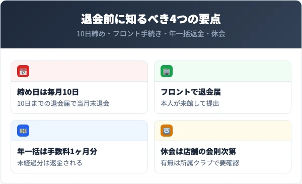 スポーツクラブビッグ・エスを退会する前に知っておくべき4つの要点