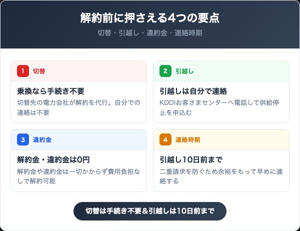 BIGLOBEでんきを解約する前に知っておくべき4つの要点