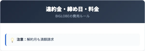 BIGLOBEの違約金・締め日・料金の比較