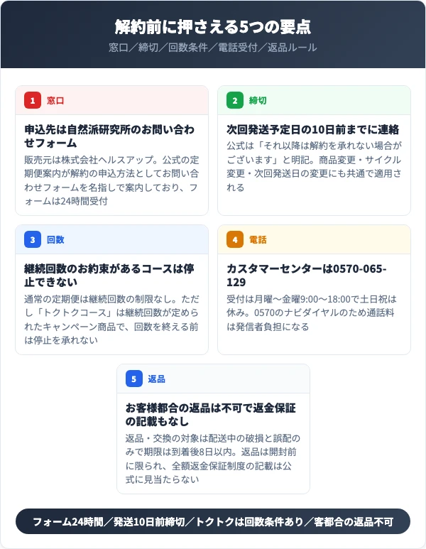 ビハキュアを解約する前に知っておくべき5つの要点