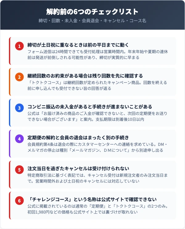 ビハキュアの解約で失敗しやすい6つの注意点