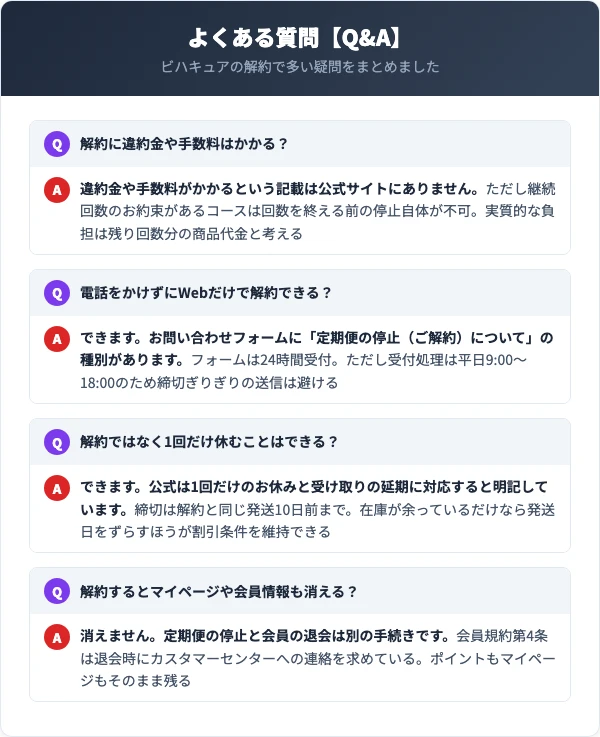 ビハキュアの解約に関するよくある質問