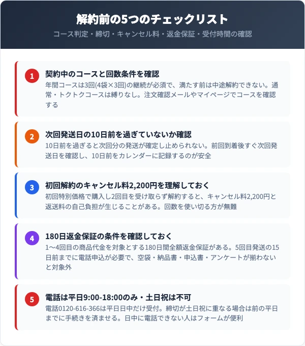 ビオフル解約前のチェックリスト