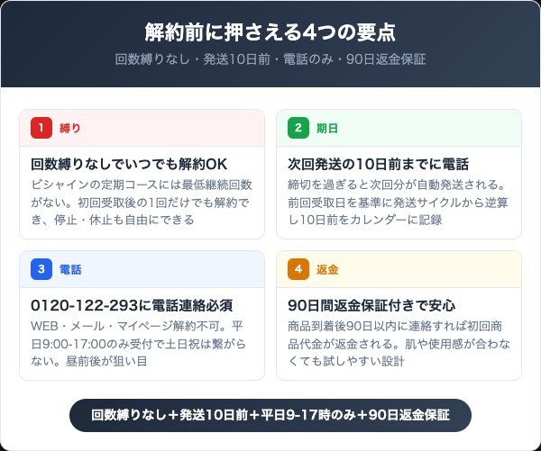 ビシャインを解約する前に知っておくべき4つの要点
