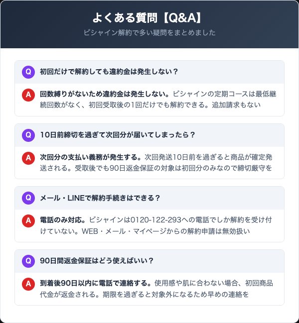 ビシャインに関するよくある質問