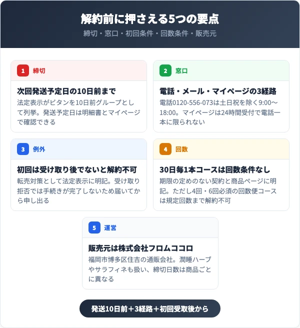 BITAN（ビタン）の解約前に押さえる5つの要点