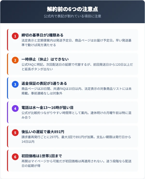BITAN（ビタン）を解約する前に確認したい注意点